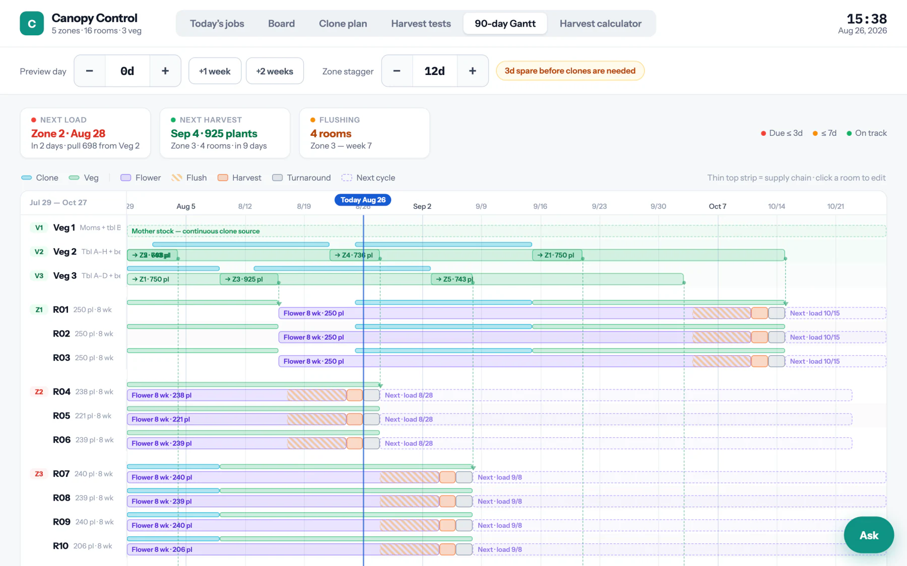 The Canopy Control 90-day plan: a Gantt chart with one row per grow room, colour-coded clone, veg, flower, flush and harvest windows, and a vertical marker for today.