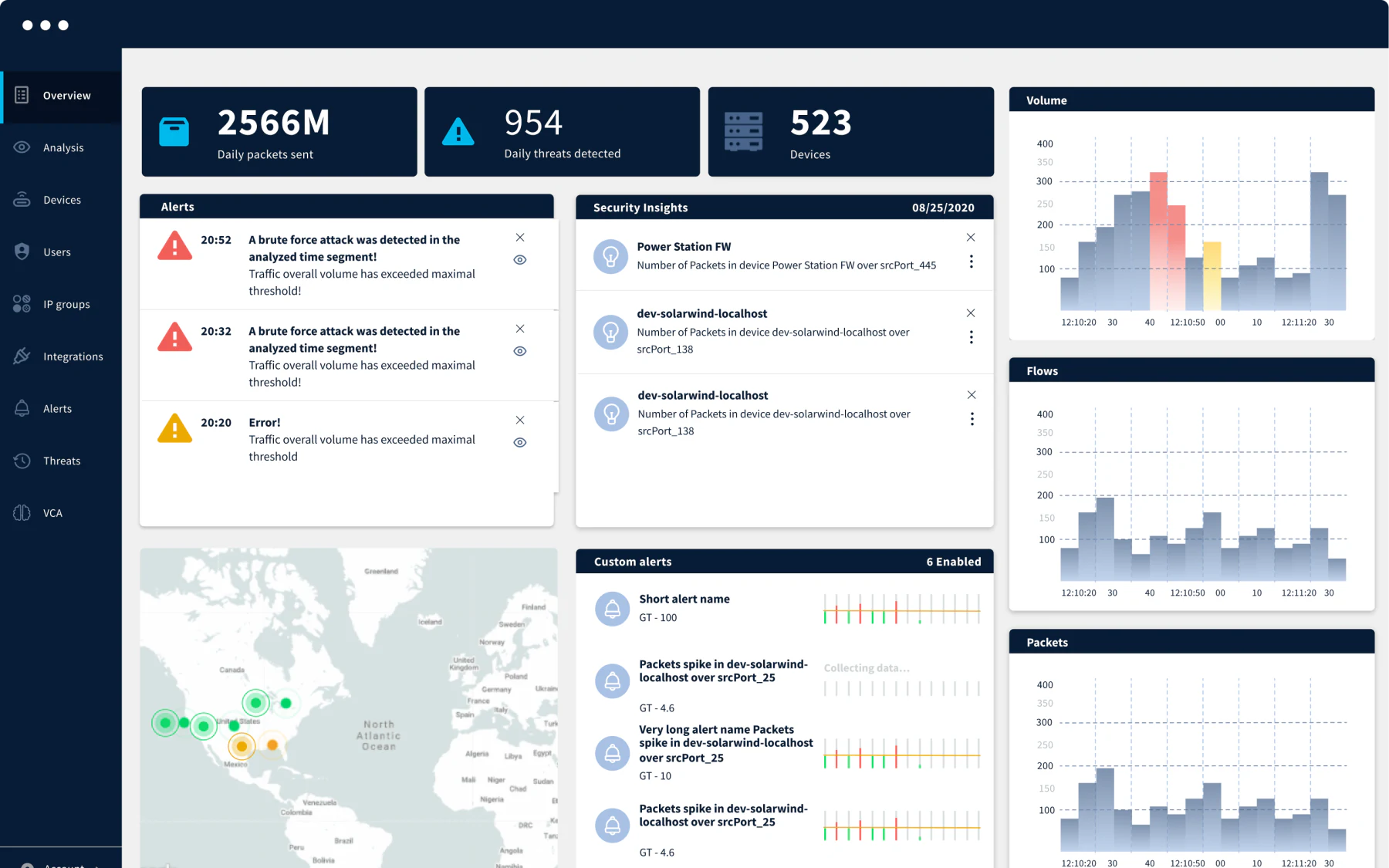 The Cynamics console: tiles for daily packets sent, threats detected and devices, an alerts feed, a world map of monitored sites, and volume, flows and packets charts.